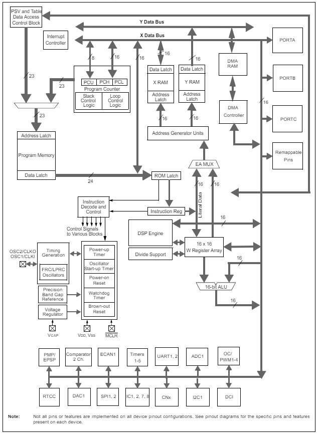 DSPIC33FJ64GP204-I PT